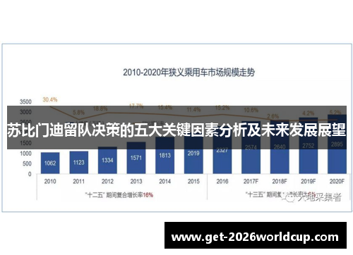 苏比门迪留队决策的五大关键因素分析及未来发展展望