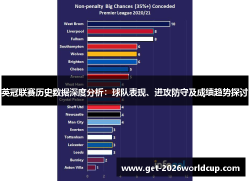 英冠联赛历史数据深度分析：球队表现、进攻防守及成绩趋势探讨