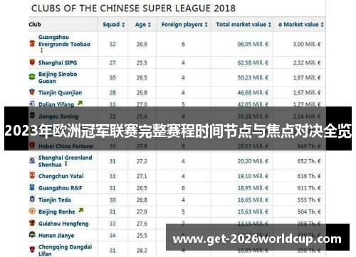 2023年欧洲冠军联赛完整赛程时间节点与焦点对决全览