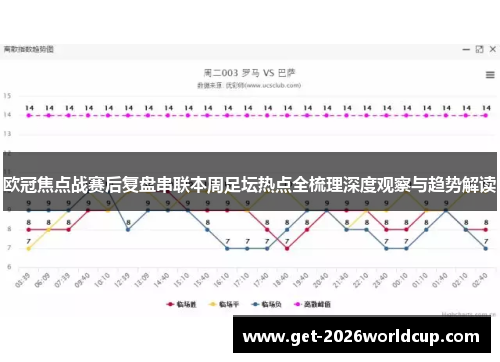 欧冠焦点战赛后复盘串联本周足坛热点全梳理深度观察与趋势解读