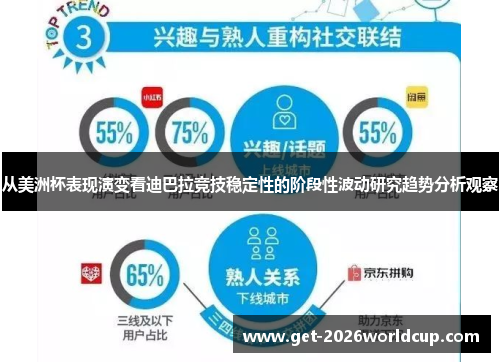 从美洲杯表现演变看迪巴拉竞技稳定性的阶段性波动研究趋势分析观察