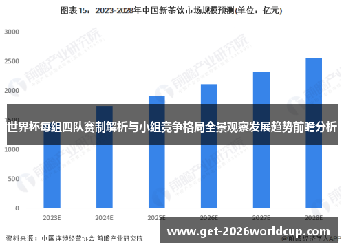 世界杯每组四队赛制解析与小组竞争格局全景观察发展趋势前瞻分析 世界杯每组四队赛制解析与小组竞争格局全景观察发展趋势前瞻分析