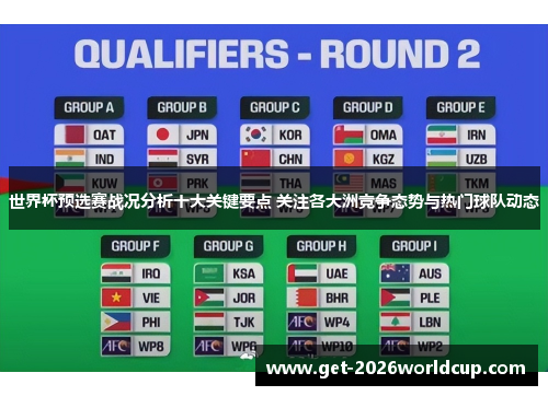 世界杯预选赛战况分析十大关键要点 关注各大洲竞争态势与热门球队动态