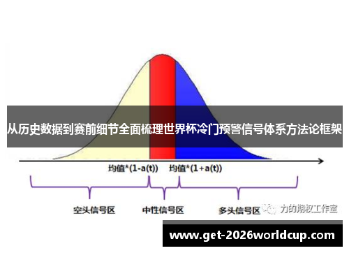 从历史数据到赛前细节全面梳理世界杯冷门预警信号体系方法论框架 从历史数据到赛前细节全面梳理世界杯冷门预警信号体系方法论框架